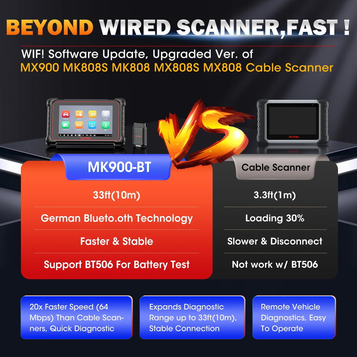 Autel MaxiCOM MK900BT &ndash; Bidirectional Diagnostic CAN DOIP
