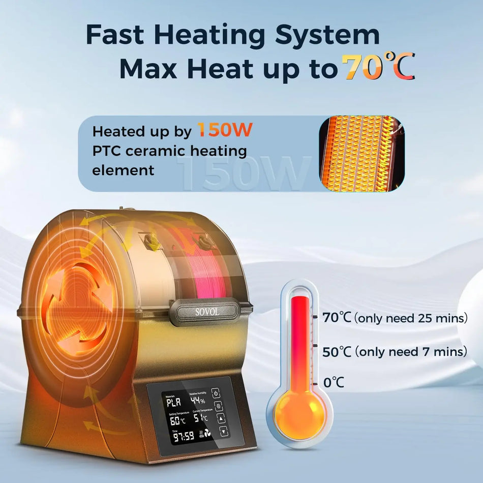 Sovol SH02 Dual Spool Filament Dryer Box with PTC Heater