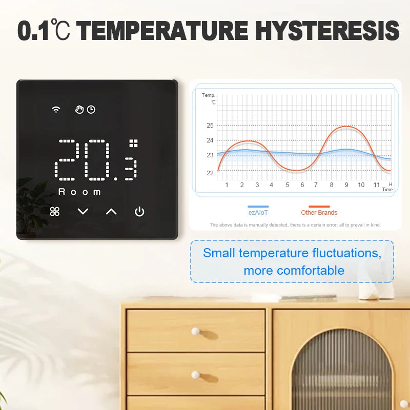 V9BW Smart Thermostat - Alexa And Google Home Compatible