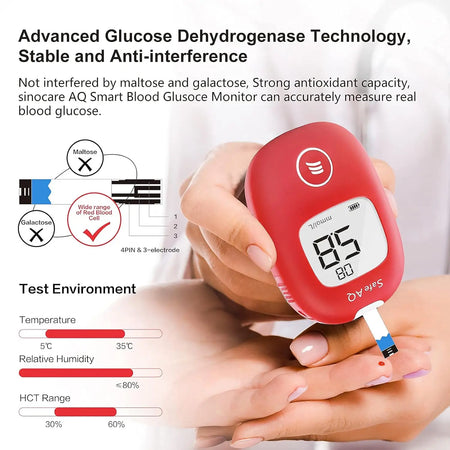 Safe AQ Blood Glucose Meter &ndash; Fast Results in 5 Seconds