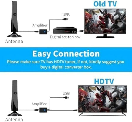 JSAMAZING HDTV-SM13 &ndash; Amplified HD Signal for Local Channels