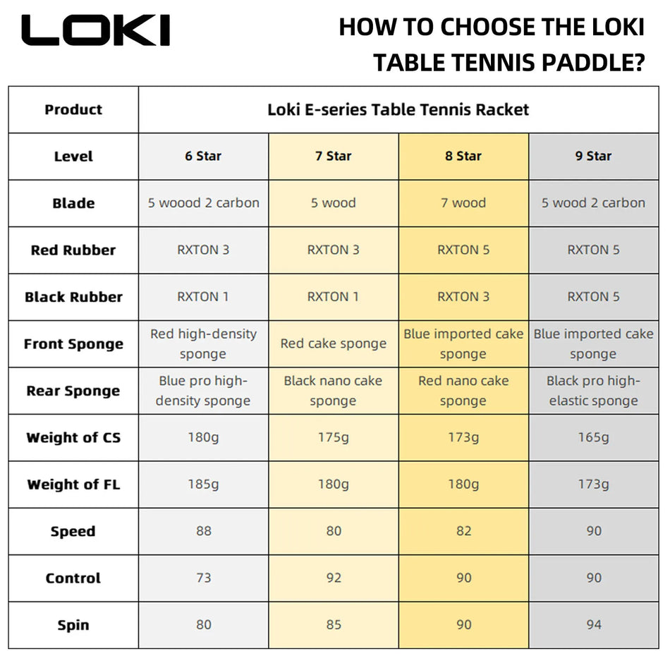 Loki 9 Star Racchetta da Ping Pong 5 Plus 2 Gomma Appiccicosa in Carbonio