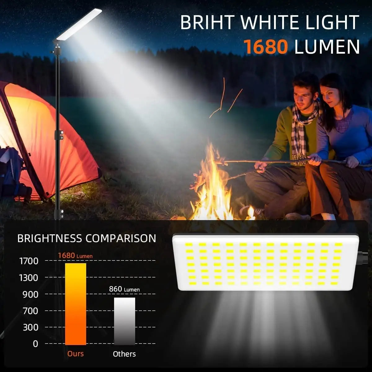 HENGYU 1680 Lumen Portable LED Work Light &ndash; Exceptional Brightness for Outdoor Adventures