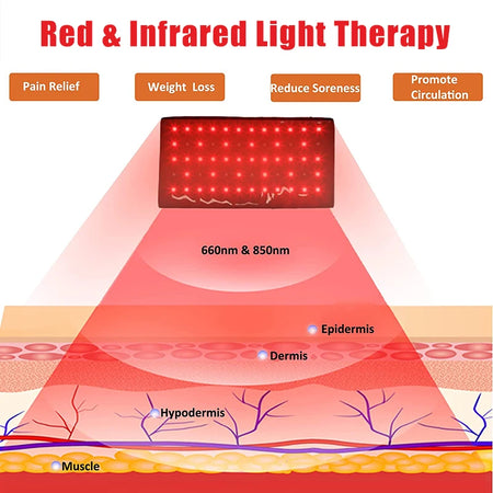 LED Arms Slimer Pads 660nm850nm &ndash; Pain Relief Fat Burn