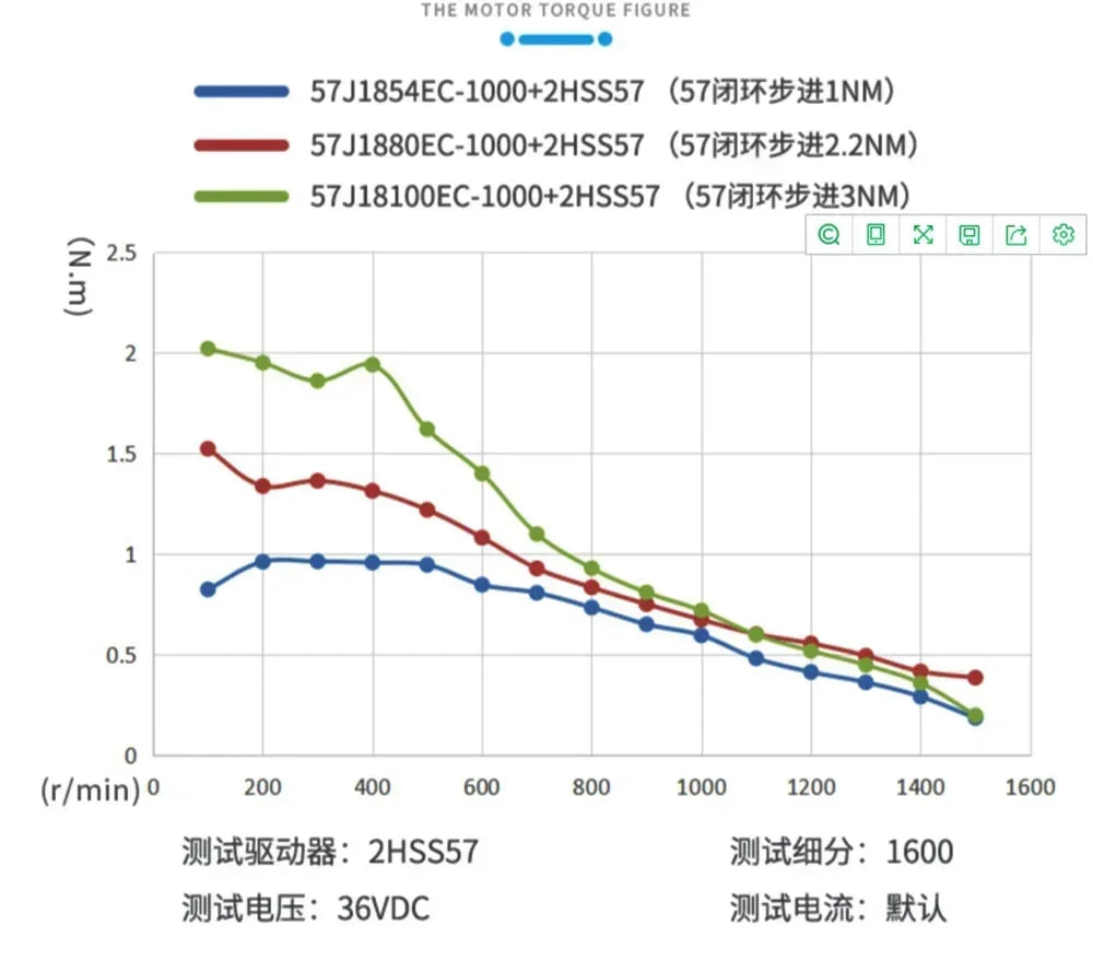 Nema23 Motor Drive &ndash; Exceptional Precision and Performance