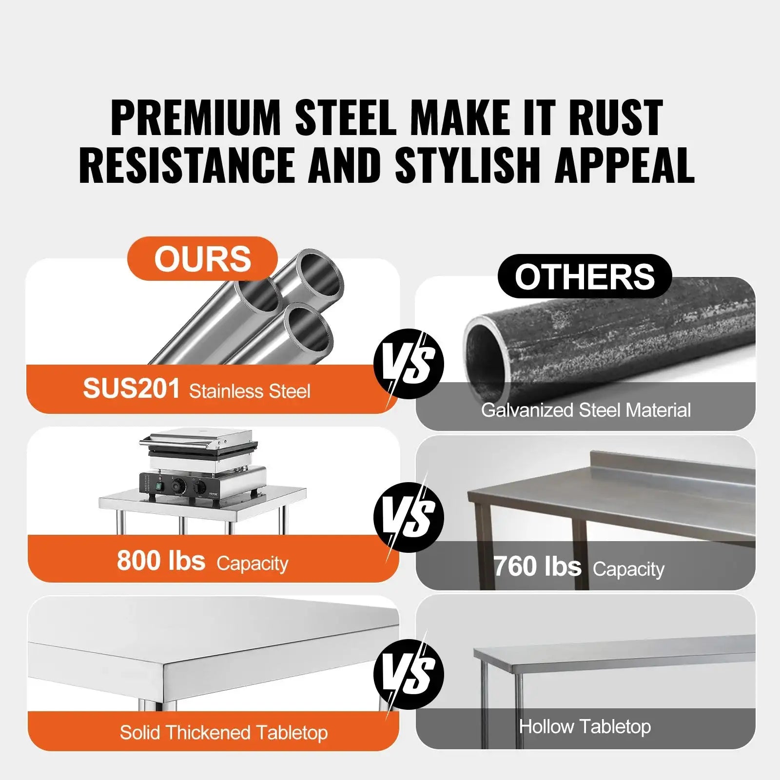 Adjustable Height Stainless Steel Prep Table 24x36