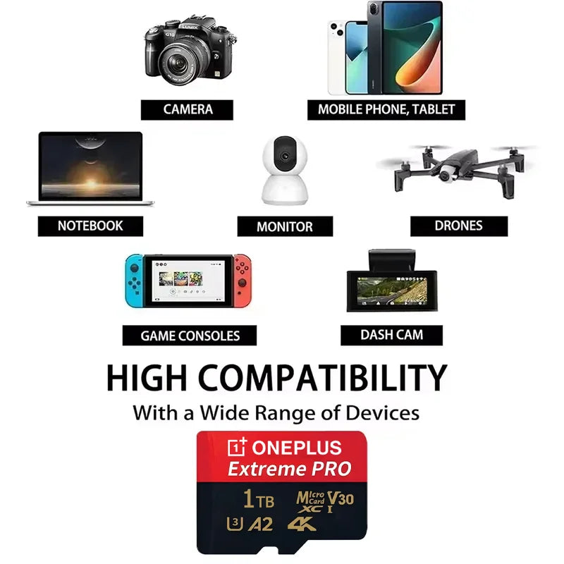 Rychlá micro SD karta 256GB s USB adaptérem pro telefony a kamery