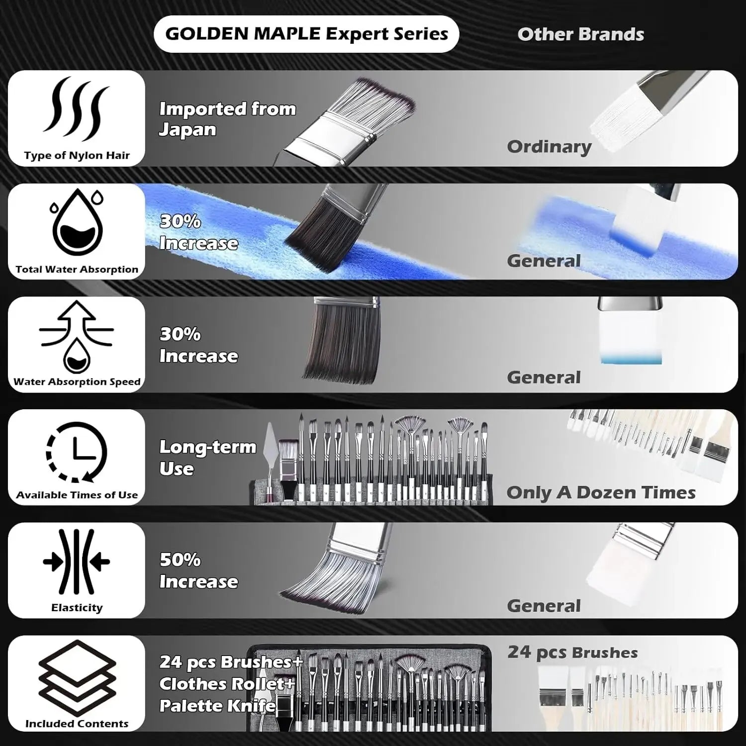 Acrylic Oil Paint Brushes Set 24 PCS &ndash; Wooden Handles