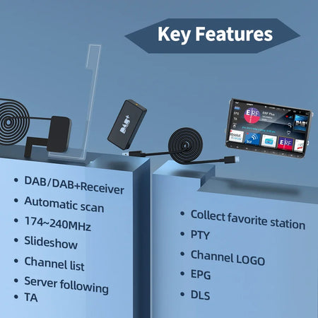 DAB+ Antenna For Android Car Radio &ndash; USB GPS Receiver