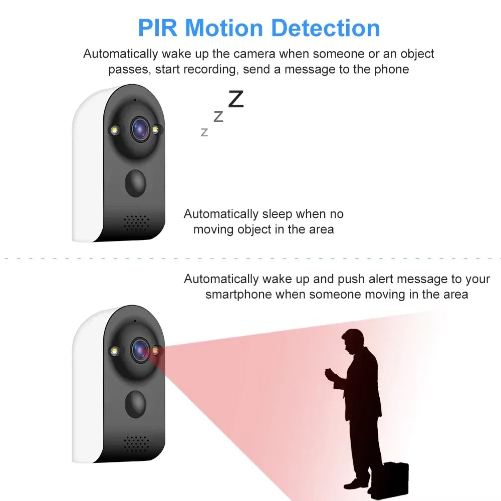 V380 Pro Mini Camera &ndash; Human Detection and Two-Way Audio