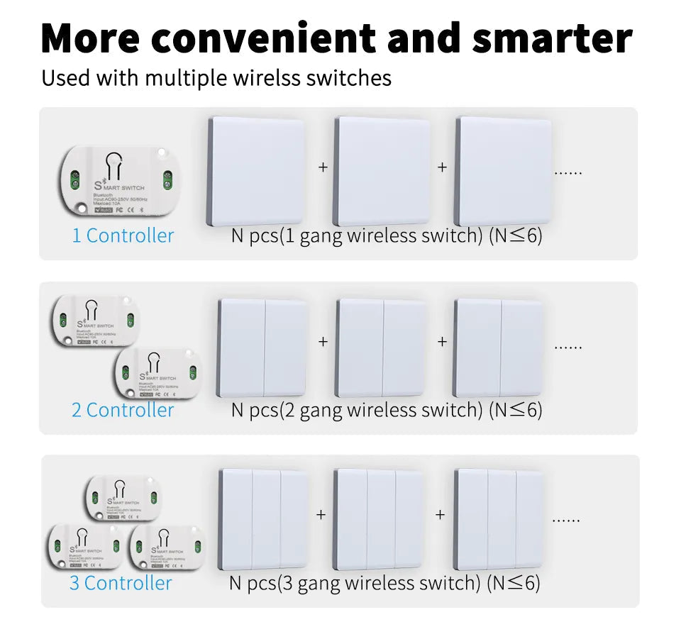 BLuetooth/BLE Switch Module Relay For Light LAMP On/Off 2.4G Wireless Remote Control Tuya Smart Life Timer DIY Home Automation