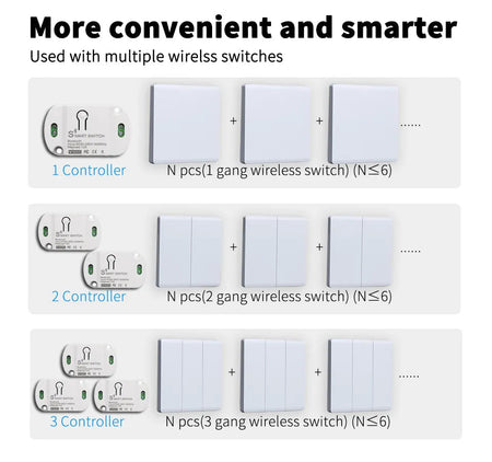 BLuetooth/BLE Switch Module Relay For Light LAMP On/Off 2.4G Wireless Remote Control Tuya Smart Life Timer DIY Home Automation