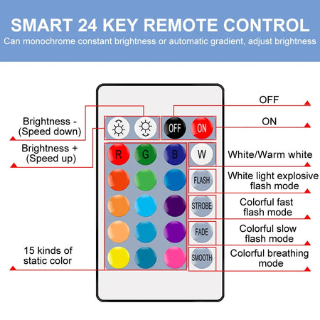 CanLing RGB LED Bulb Lights with Remote Control
