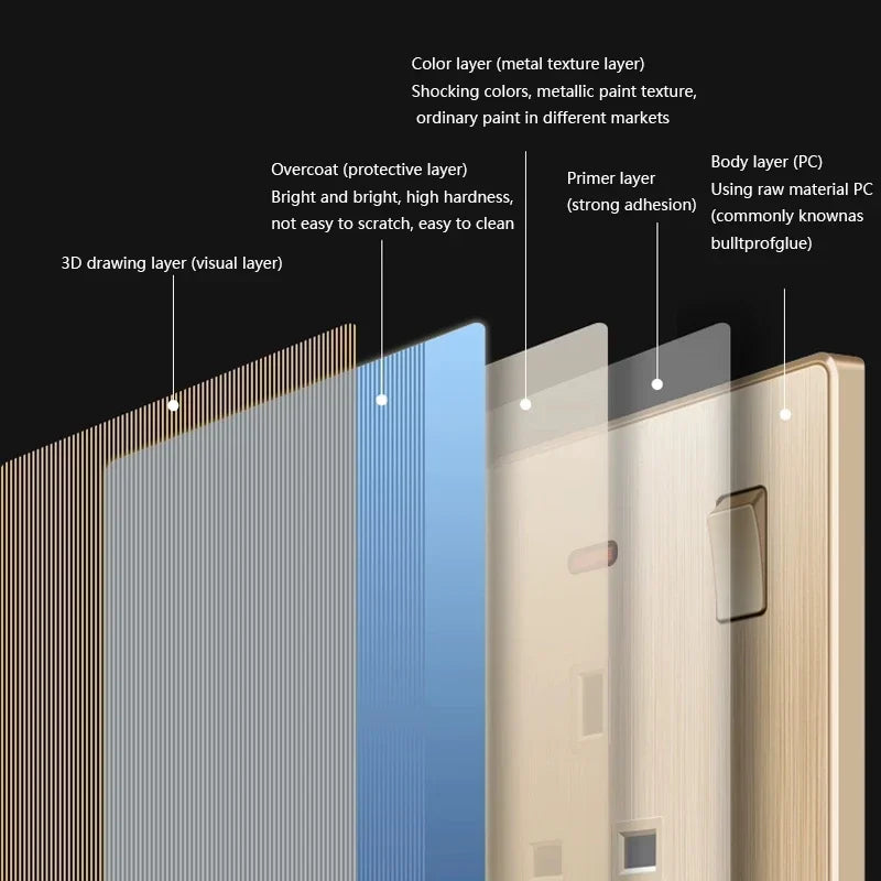 Depoguye Gold 13A UK Plug USB Wall Power Socket, Universal 10-hole outlet with Switch Electrical wall outlet with usb charger
