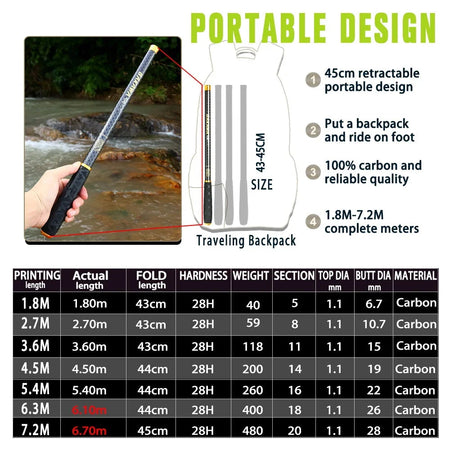 JOSBY Ultralight Carbon Fishing Rods 3.6M-7.2M Portable Telescopic Travel Mini Stream Feeder Pole Hard Pesca Carp Freshwater