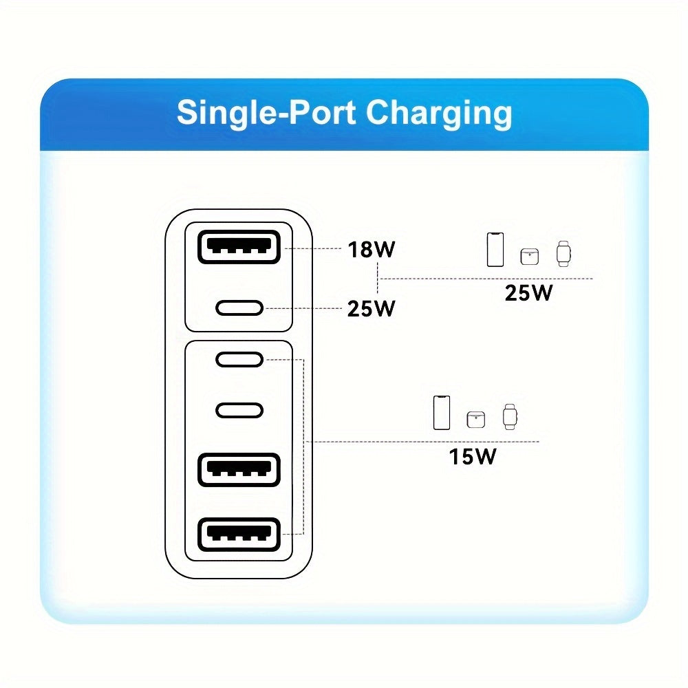 KAXOE 40W PD 6-Port USB C Fast Charger - : Revolutionize Your Charging Game!