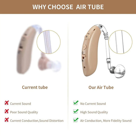 Laifa G25-d Rechargeable Hearing Aid with Air Tuve Double Noise Reduction for Adults Seniors Hearing Loss People