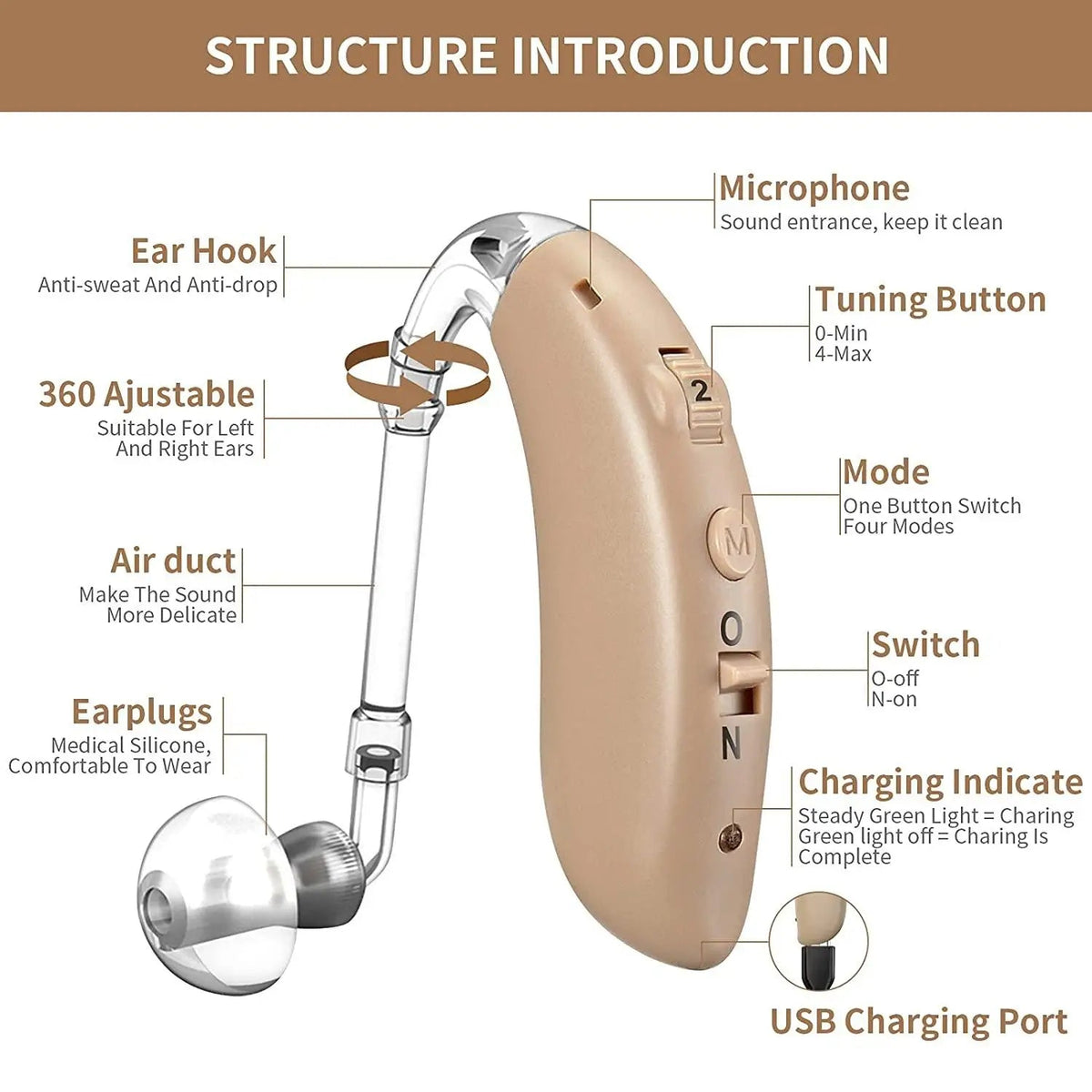 Laifa G25-d Rechargeable Hearing Aid with Air Tuve Double Noise Reduction for Adults Seniors Hearing Loss People