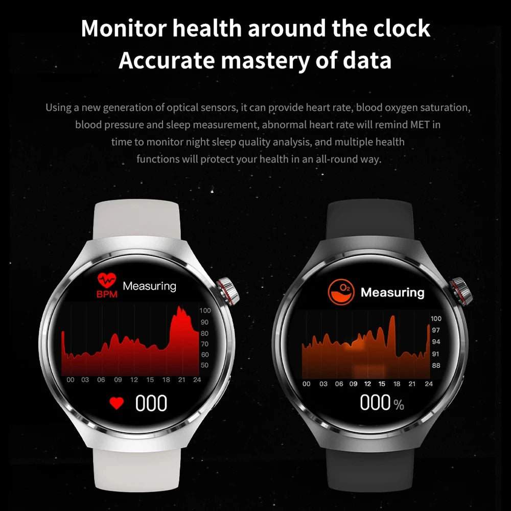 New GPS Smart Watch Men For Huawei GT4 Pro 466*466 HD Screen Heart rate Bluetooth Call  IP68 Waterproof Blood Sugar Smartwatch