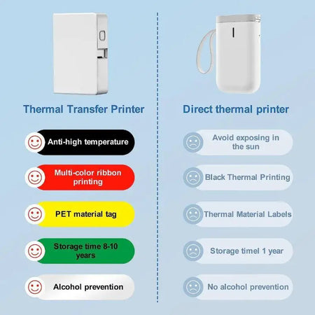 NIIMBOT b18 Thermal transfer label printer Wireless Bluetooth connection, B18 decal paper , printing a variety of color ribbon