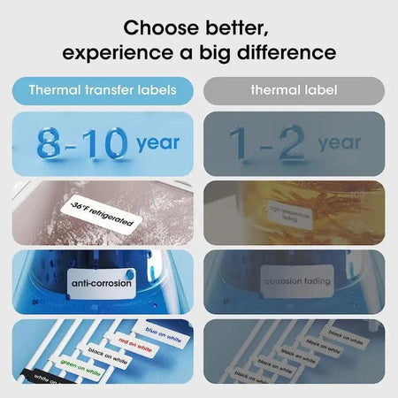 NIIMBOT b18 Thermal transfer label printer Wireless Bluetooth connection, B18 decal paper , printing a variety of color ribbon