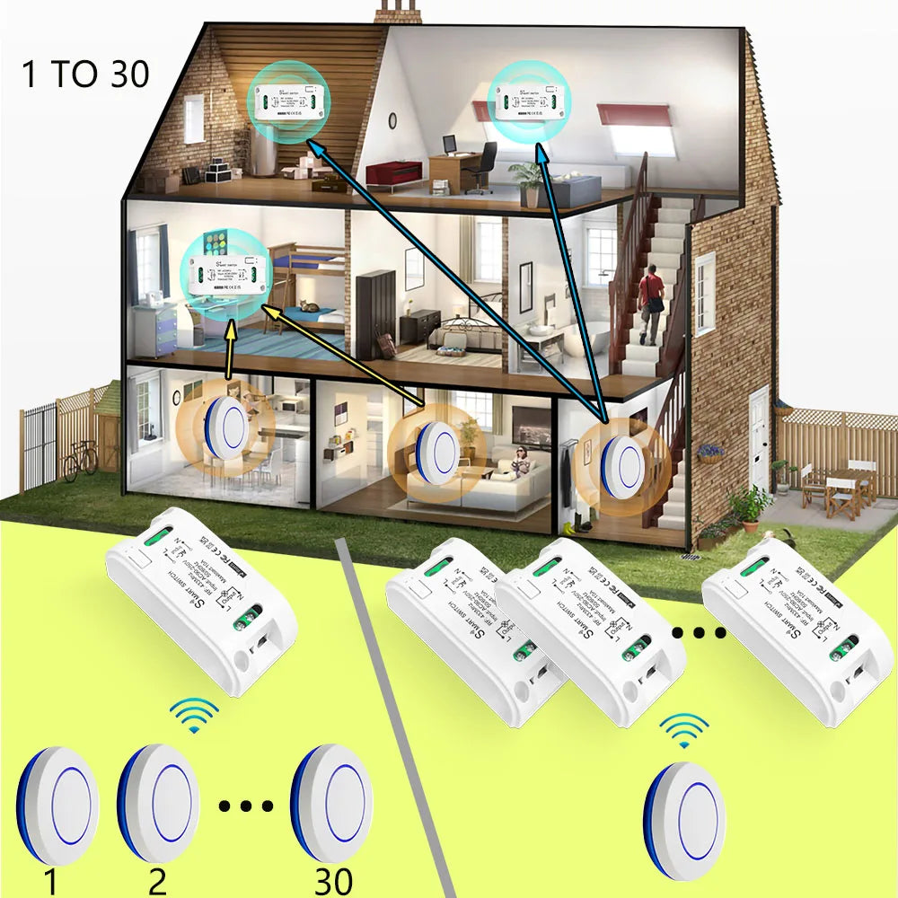 RF 433Mhz Wireless Smart Light Switch Mini Wall Panel Switch with Remote Control Mini AC 110V 220V 230V Relay Receiver Light Fan