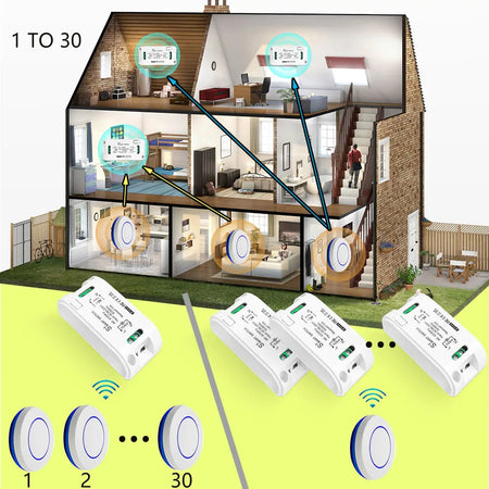 RF 433Mhz Wireless Smart Light Switch Mini Wall Panel Switch with Remote Control Mini AC 110V 220V 230V Relay Receiver Light Fan