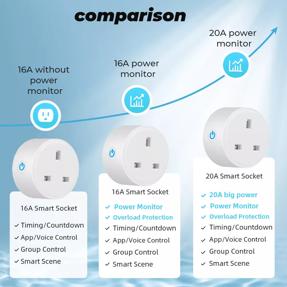 Smart plug - 20A Tuya Power Monitor WiFi Socket Adaptor UK Plug. Stocked in - Black.