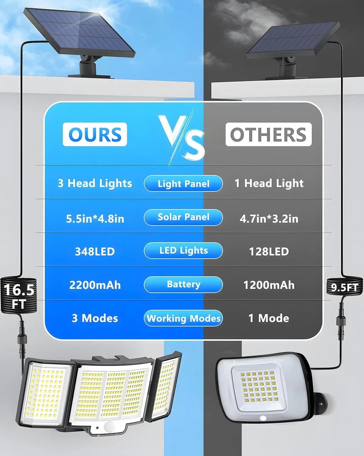 Solar Light Outdoor 348 LED Super Bright with Motion Sensor Strong Power IP65 Waterproof 3 Working Modes Garden Wall Flood Light