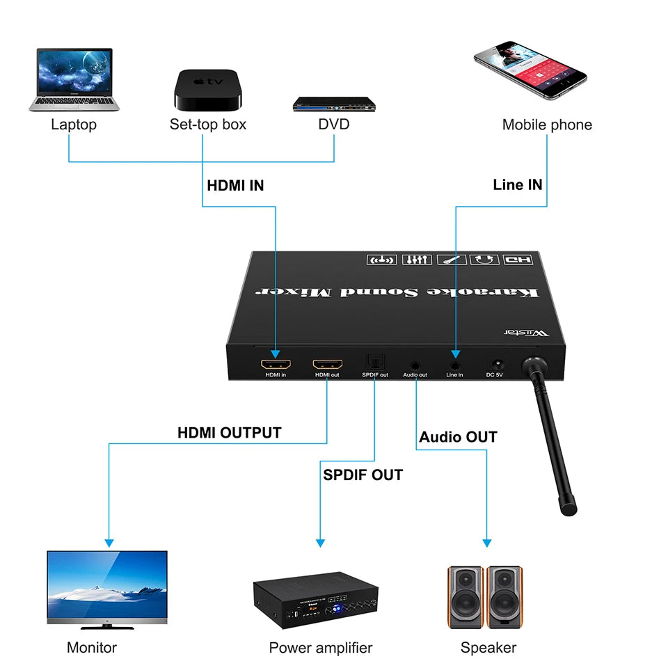 Sound Town Wireless Microphone Karaoke Mixer System with HDMI  Optical (Toslink), 3.5mm audio , Supports Smart TV(SWM16-MAX)