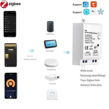 Tuya ZigBee 3.0 Wifi Dimmer Controller LED Lights AC100-240V 0/1-10V RGB Lamp Smart Life APP Control for Alexa Google Home